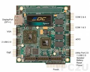 CMA24GSS615HR-2048  RTD Embedded Tech. INC.(USA)