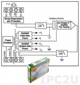 DSCA41-05E Isolated Analog Voltage Input Module, Input -5...+5 V, Output 0...20 mA, Wide Bandwidth