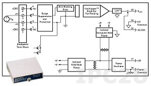SCM5B41-03D Analog Voltage Input Module, Input -10...+10 V, Output -10...+10 V, 10 kHz Bandwidth