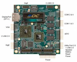 CMX34GSS615HR-2048 PCIe/104 cpuModule with AMD Fusion G-Series FT1 615 MHz, 2Gb DDR3, SATA flash 4Gb,up to 32GB max, VGA, Dual-mode DisplayPort(DP, DVI, HDMI), 4xRS232/422/485, 2xLAN, 9xUSB, 4xSATA, 6xPCIe x1 links, Audio, -40...70C