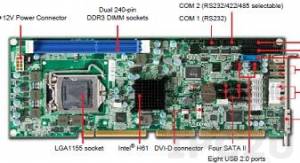 ROBO-8780VG2A PICMG CPU Card w/LGA1155 Intel Core i3/i5/i7 processor up to 3.4GHz, Intel H61 Chipset/up to 16GB DDR3 DIMM/VGA/DVI-D/2xGbE LAN/4xSATA-300/2xUSB 3.0/10xUSB 2.0/Audio