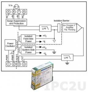 DSCA30-05C Isolated Analog Voltage Input Module, Input -50...+50 mV, Output 4...20 mA